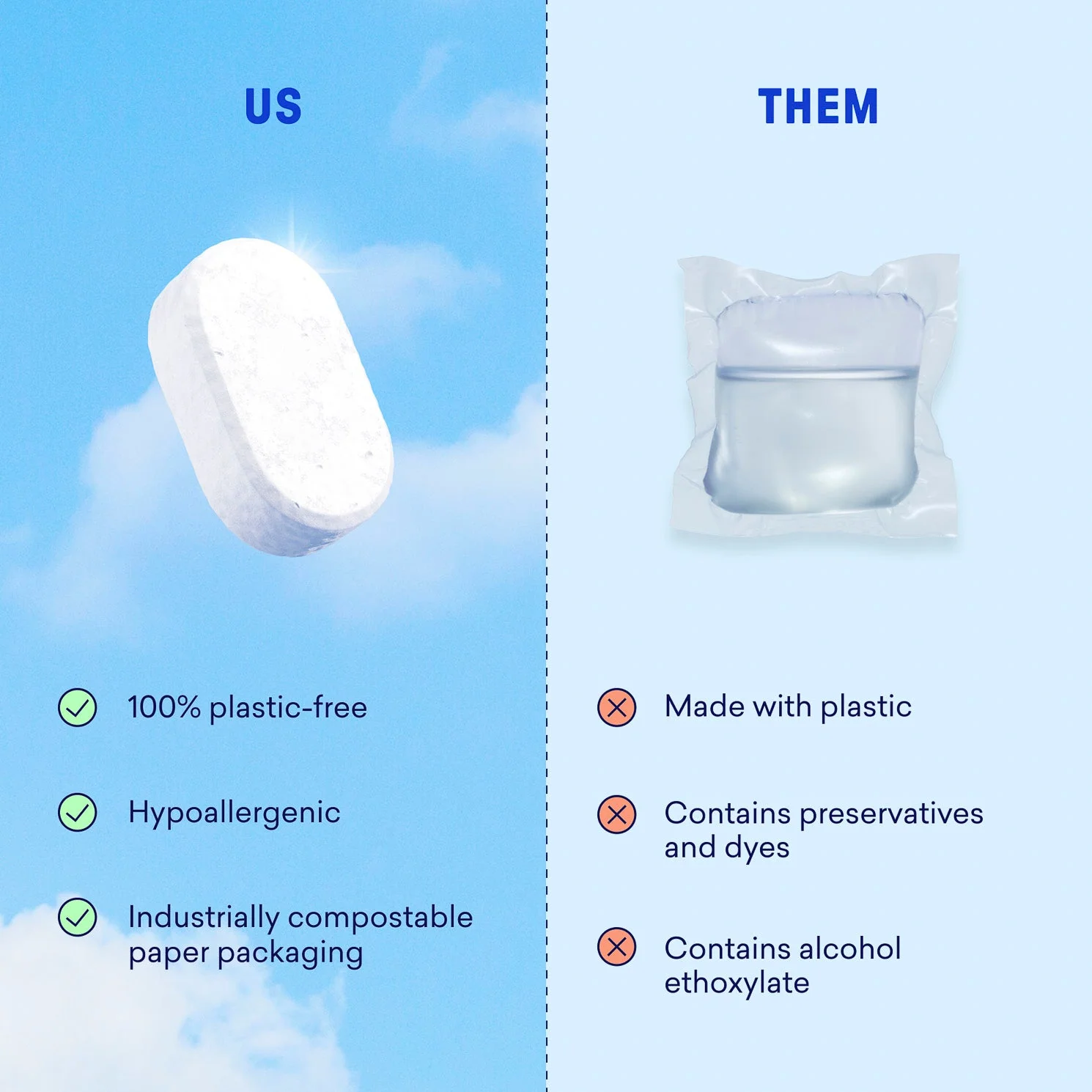 Blueland Dishwasher Detergent Starter-Set mit plastikfreien Tabletten